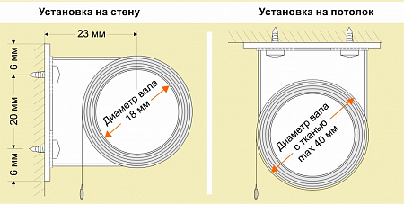 Рулонная штора мини с электроприводом Unit
