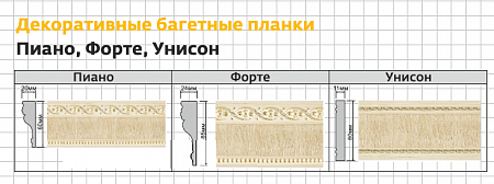 Размеры багетный планок Унисон, Форте, Пиано