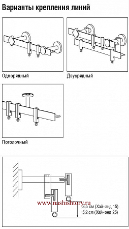 Карниз Хай-Энд