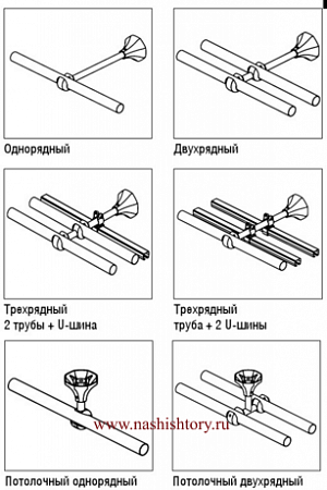 Карниз Прима