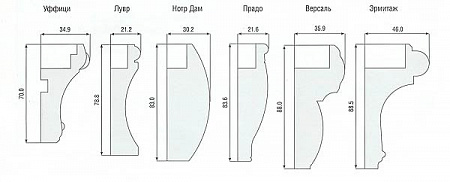 Уфици, Прадо, Версаль схема размеров